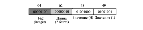 Структура управляющей информации, версия 2 (SMIv2) - student2.ru