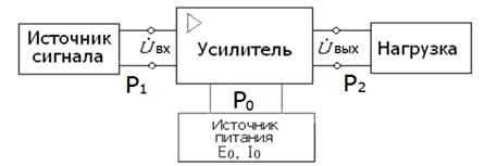 Структура усилительного устройства - student2.ru