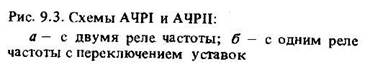 Структура экзаменационного билета. - student2.ru