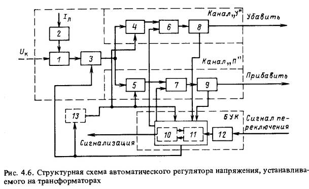 Структура экзаменационного билета. - student2.ru