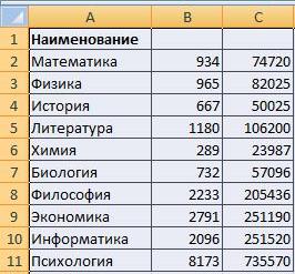 Структурирование, консолидация данных - student2.ru