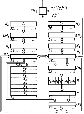 структурная схема алгоритма криптографического преобразования - student2.ru