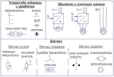 Структурная схема автоматизированного электропривода. - student2.ru