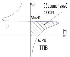 Структурная схема автоматизированного электропривода. - student2.ru