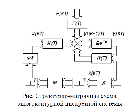 Структурная схема двигателя - student2.ru