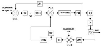 Структурная схема и принцип работы регулятора нагрузки на приводе выемочной машины типа САДУ-2. - student2.ru