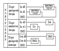Структурная схема и принцип работы регулятора нагрузки на приводе выемочной машины типа САДУ-2. - student2.ru