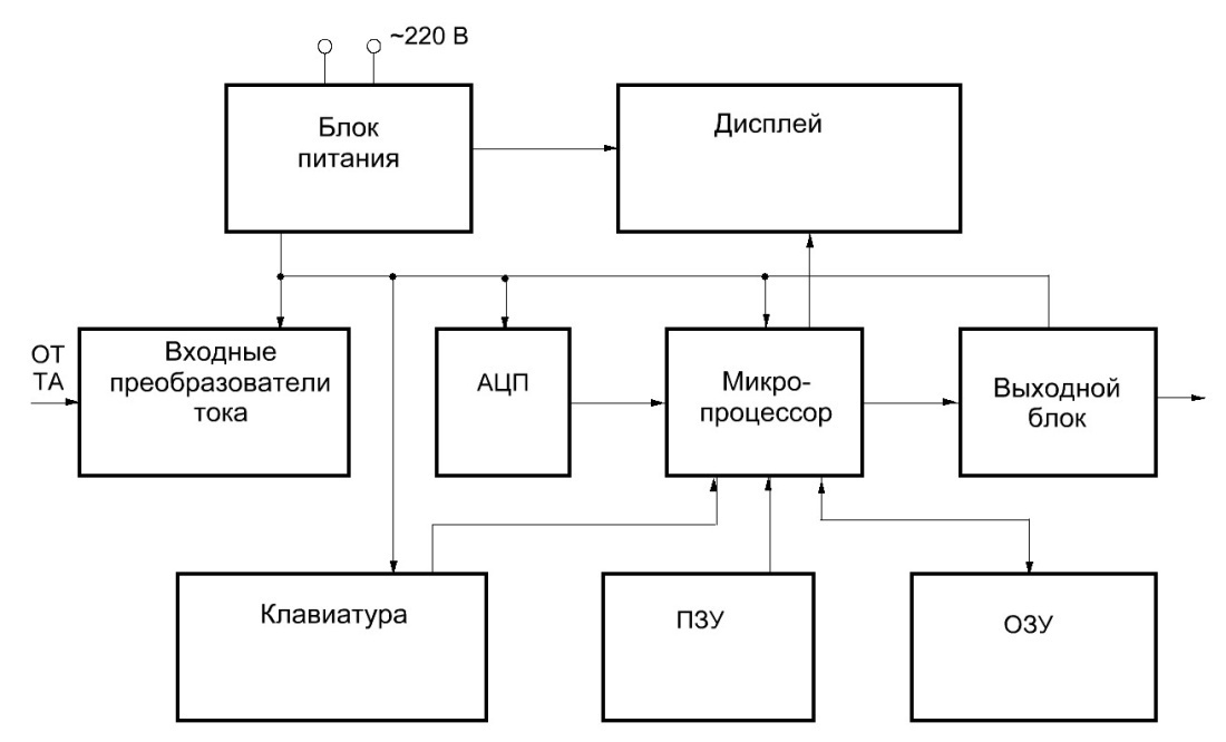 Структурная схема микропроцессорной защиты - student2.ru