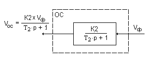 Структурная схема регулятора скорости с использованием типовых звеньев САУ - student2.ru
