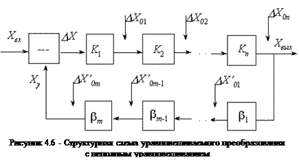 Структурная схема уравновешенного преобразования - student2.ru