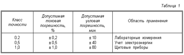 Особенности работы трансформаторов тока в схемах релейной защиты - student2.ru