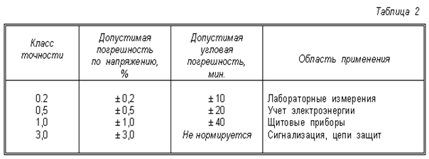 Структурная схема устройств релейной защиты - student2.ru