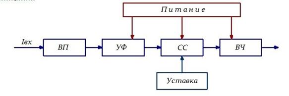 Структурная схема устройств релейной защиты - student2.ru