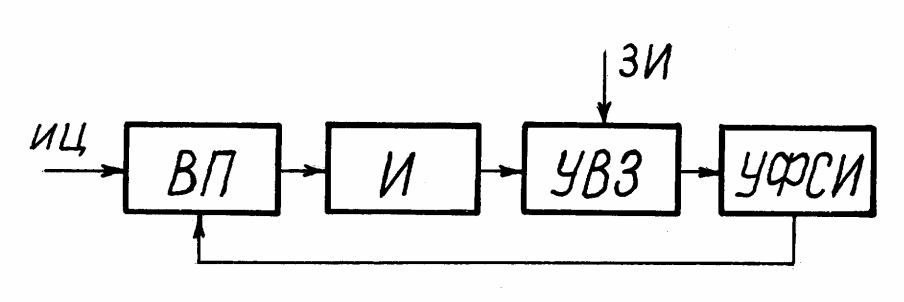 Структурная схема замкнутой системы управления. Принцип действия, назначение элементов. - student2.ru