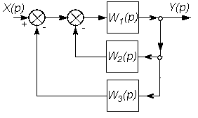 Структурные схемы линейных САУ и их преобразование - student2.ru