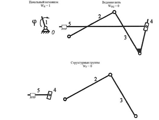структурный анализ механизма - student2.ru