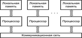 Структуры вычислительных систем. - student2.ru