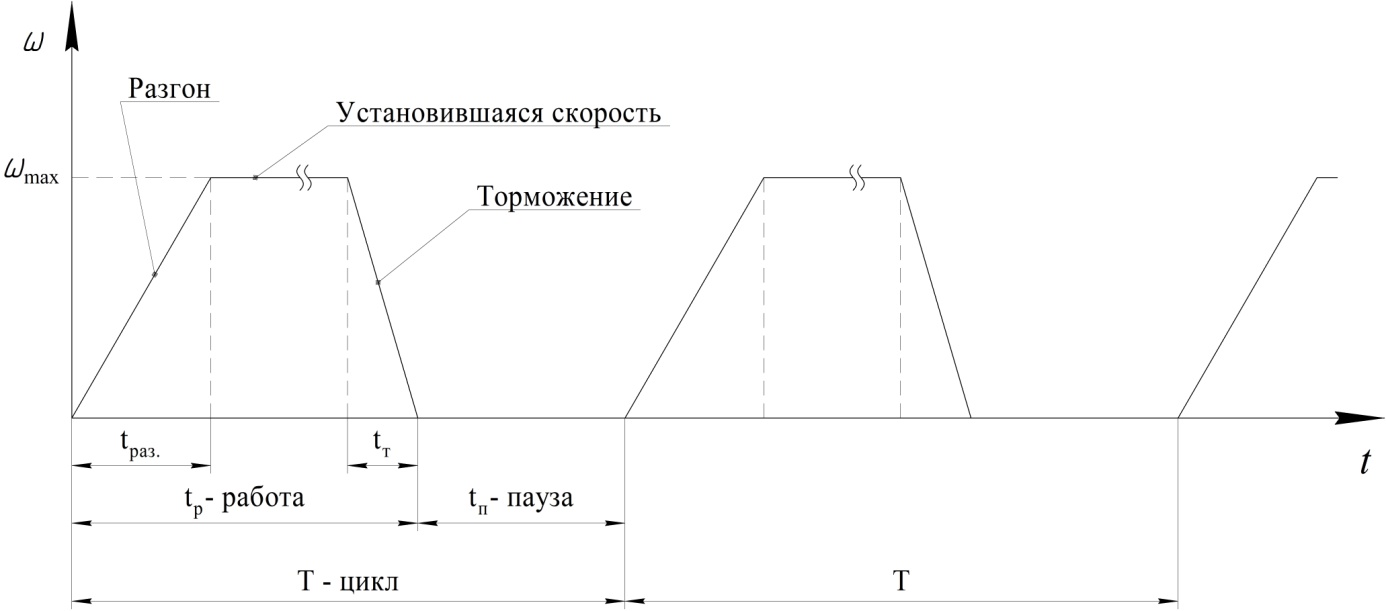 Стыковка электродвигателя с механизмом. Мотор-редукторы - student2.ru