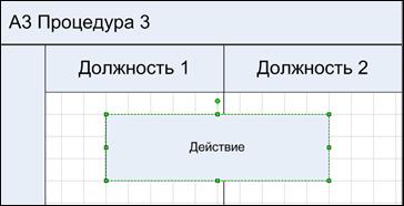 Субъекты на диаграмме процедуры - student2.ru