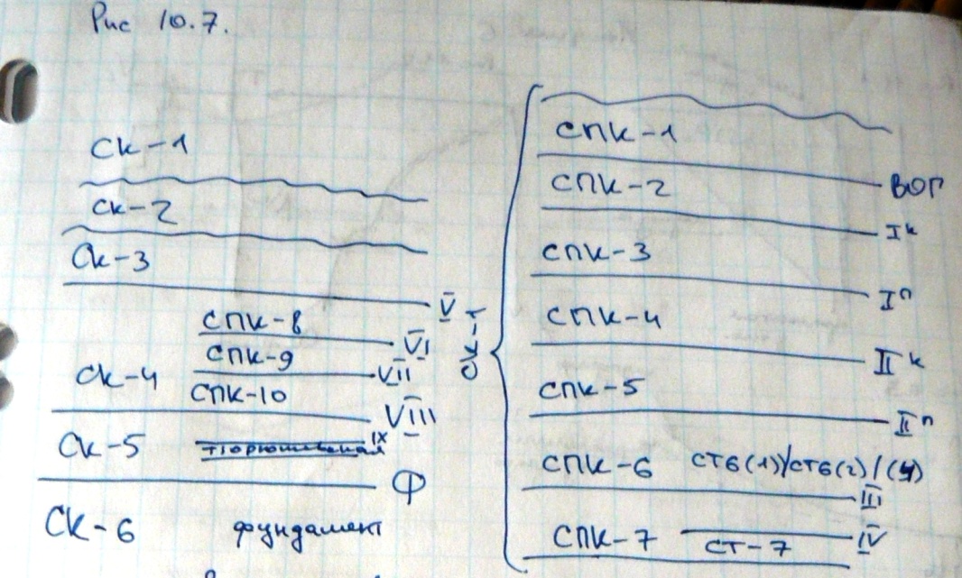 Суммарные временные разрезы - student2.ru