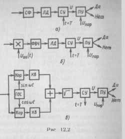 Существенное значение для работы системы АПЧ при больших расстойках имеет также форма скатов детекторной характеристики. 6 страница - student2.ru