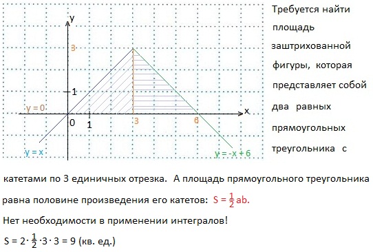 Существует определение: говорят, что a<b, если разность a-b<0. Ищем в ответах отрицательное число. Это ответ D) -5. - student2.ru