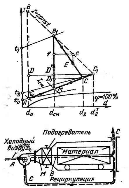 Сушка материалов горячим воздухом - student2.ru