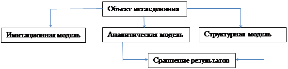 Суть и цели математического моделирования - student2.ru