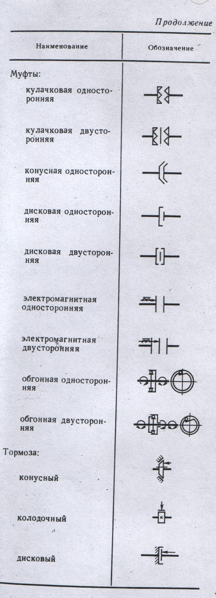 Сверлильные и расточные станки. - student2.ru