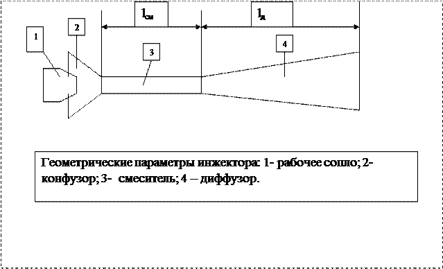 Свободные струи, их свойства - student2.ru