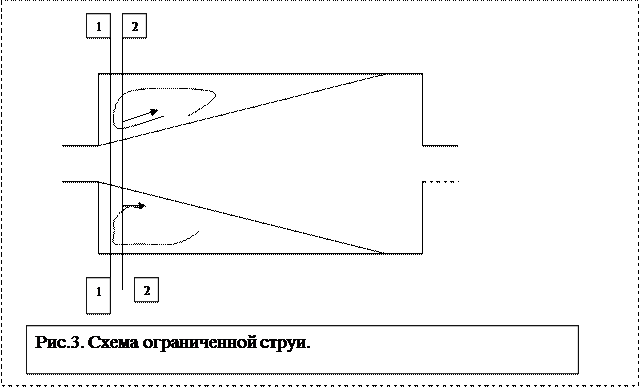 Свободные струи, их свойства - student2.ru