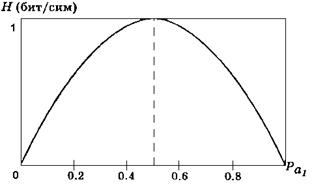 Свойства функции энтропии источника дискретных сообщений - student2.ru
