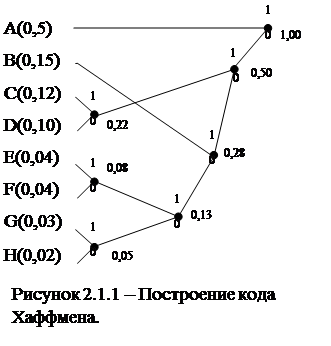 Свойства многочленов в двоичном поле GF(2) - student2.ru