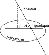свойства натурального логарифма - student2.ru
