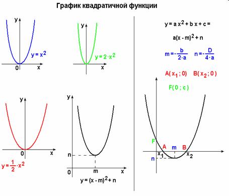 свойства натурального логарифма - student2.ru