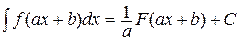Свойства неопределенного интеграла. - student2.ru