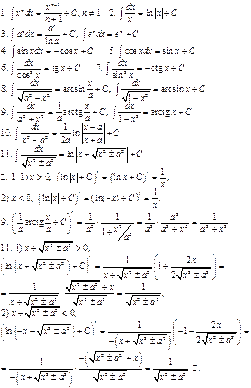 Свойства неопределенного интеграла. - student2.ru