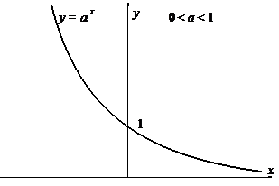 Непрерывность элементарных функций. - student2.ru