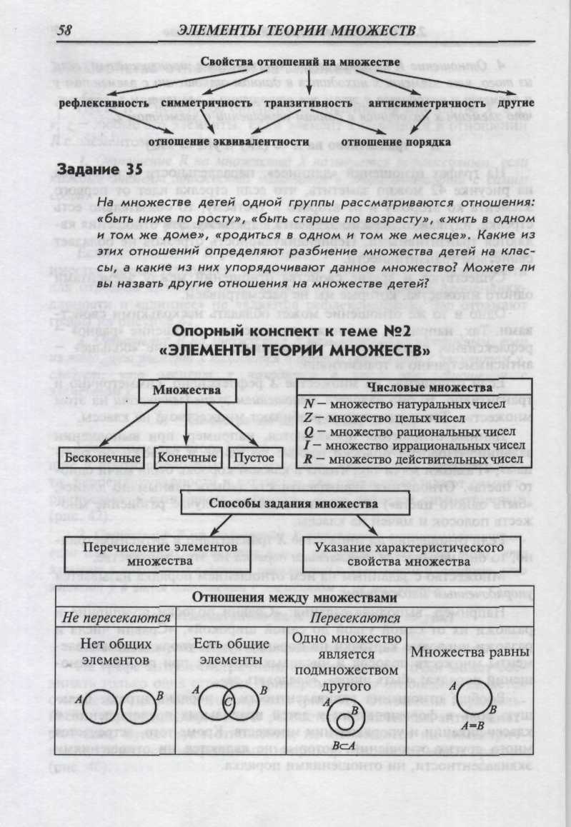 Свойства отношений на множестве - student2.ru