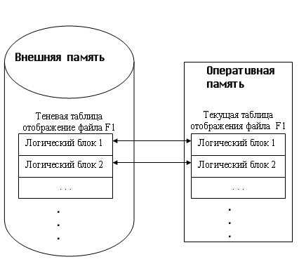 Свойства транзакций. Способы завершения транзакций - student2.ru