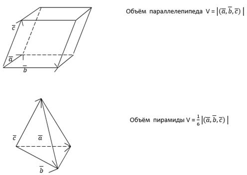 Свойство скалярного Скалярное - student2.ru