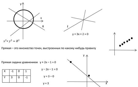 Свойство скалярного Скалярное - student2.ru