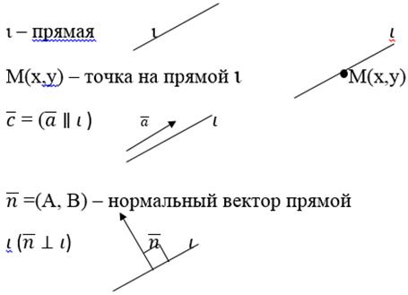 Свойство скалярного Скалярное - student2.ru