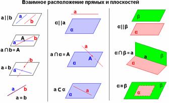 Свойство скалярного Скалярное - student2.ru