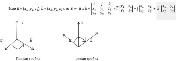 Свойство скалярного Скалярное - student2.ru