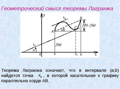 Связь дифференцируемости с существованием конечной производной. Связь непрерывности и дифференцируемости функции. - student2.ru