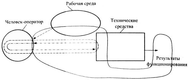 Связь инженерной психологии с другими науками - student2.ru