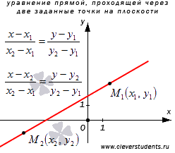 Связь между декартовыми и полярными координатами - student2.ru