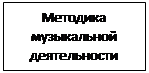 Связь предмета с циклом психолого-педагогических дисциплин и частными методиками - student2.ru