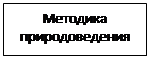 Связь предмета с циклом психолого-педагогических дисциплин и частными методиками - student2.ru